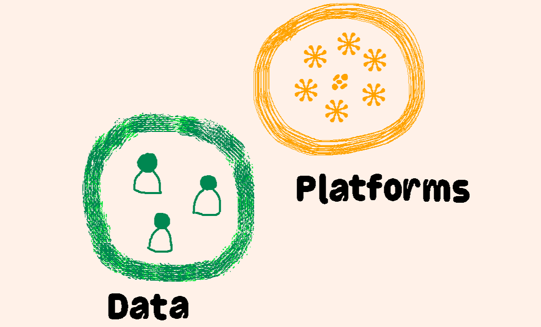two groups, one is group of folks in a circle 'data' and other being 'platform' 