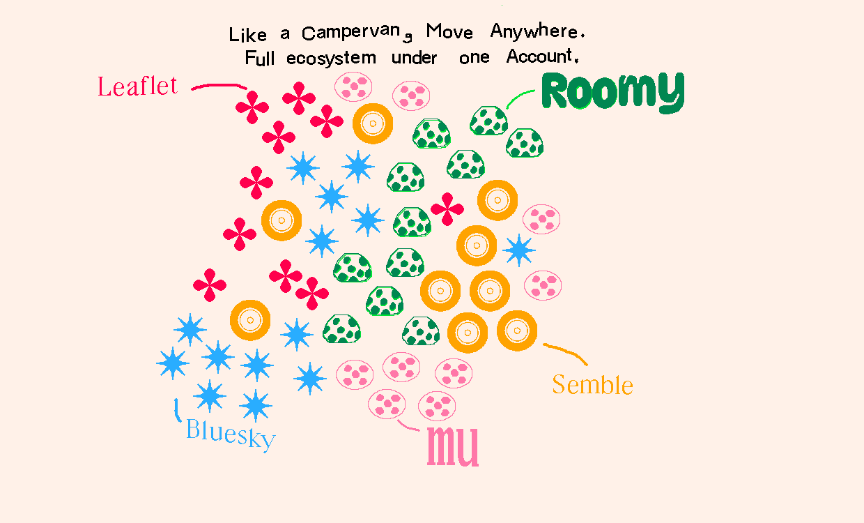 open nature of at-protocol allowing many apps to coexist and share their data from a single source.